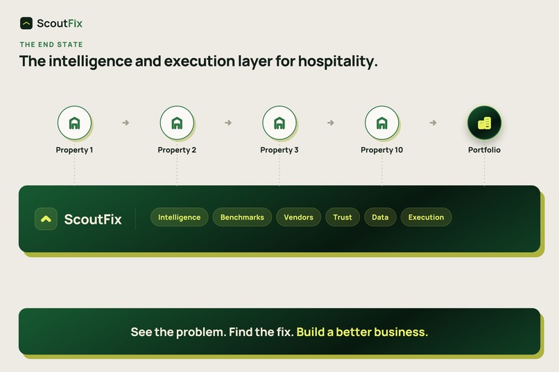 ScoutFix- A New Way for B2B Distribution – screenshot 15