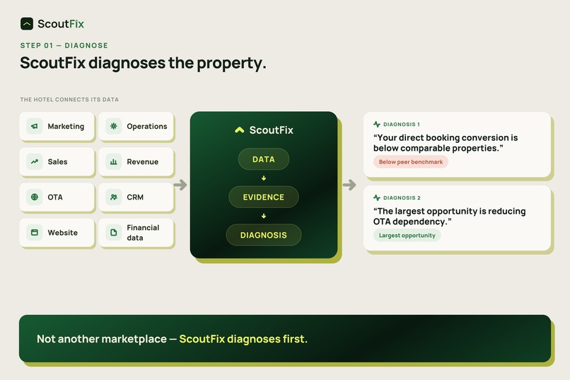 ScoutFix- A New Way for B2B Distribution – screenshot 6