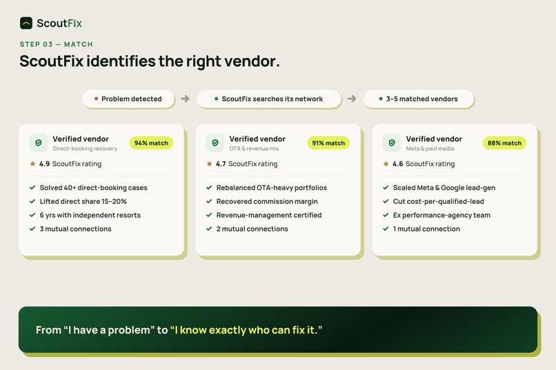ScoutFix- A New Way for B2B Distribution – screenshot 8