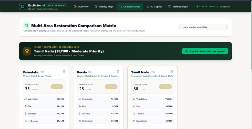 EcoPrior AI – screenshot 1