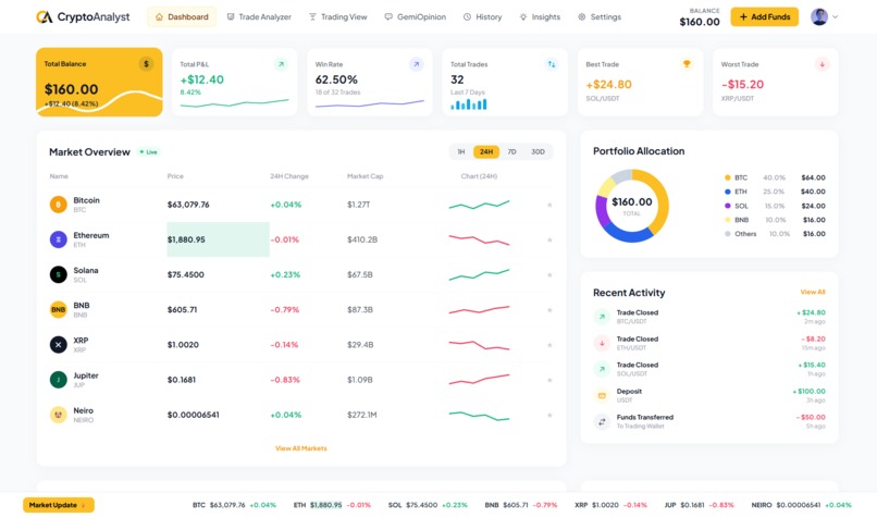 CryptoAnalyst – screenshot 4