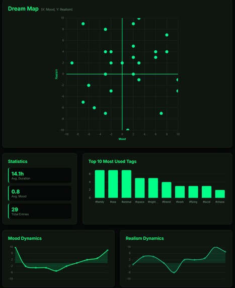 DrEntry – screenshot 3