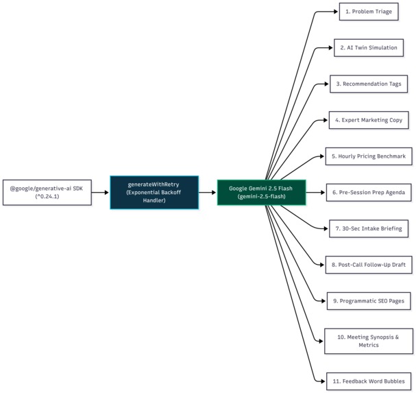 ConsultNow – screenshot 13