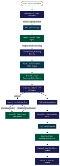 ConsultNow – screenshot 14