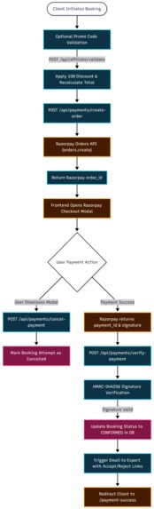 ConsultNow – screenshot 15