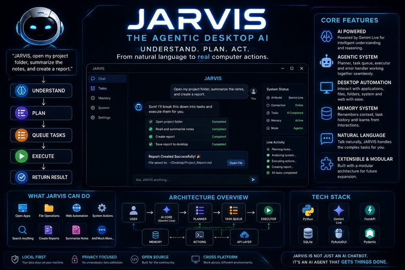 JARVIS — The Agentic Desktop AI – screenshot 2