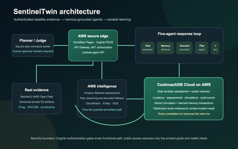 SentinelTwin – screenshot 5