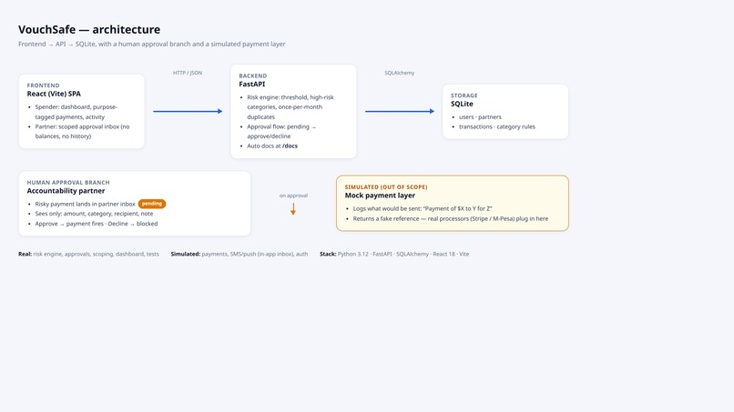 VouchSafe – screenshot 8