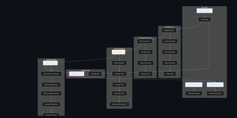 AutoMCP – screenshot 1