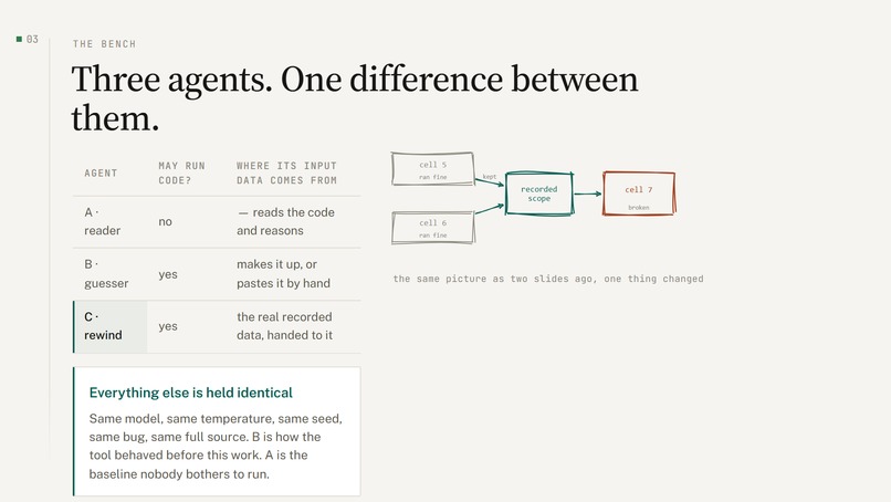 Rewind-Bench: catching AI code fixes that only look correct – screenshot 4