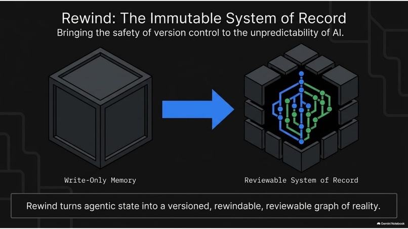  Rewind AI Agents Version Control – screenshot 5