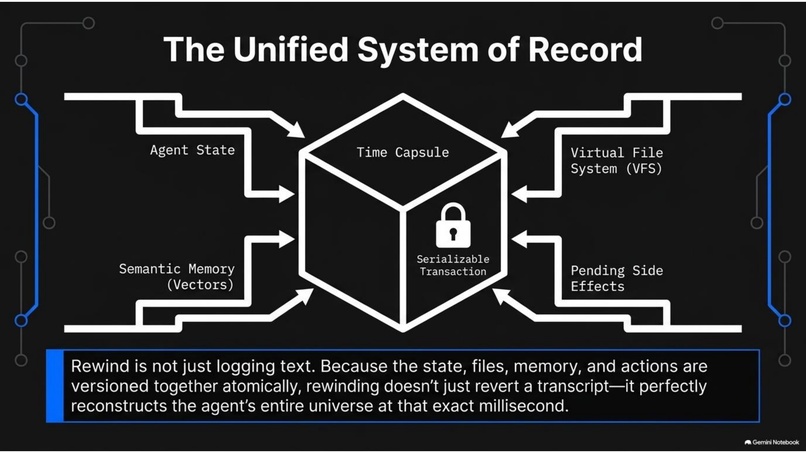  Rewind AI Agents Version Control – screenshot 11