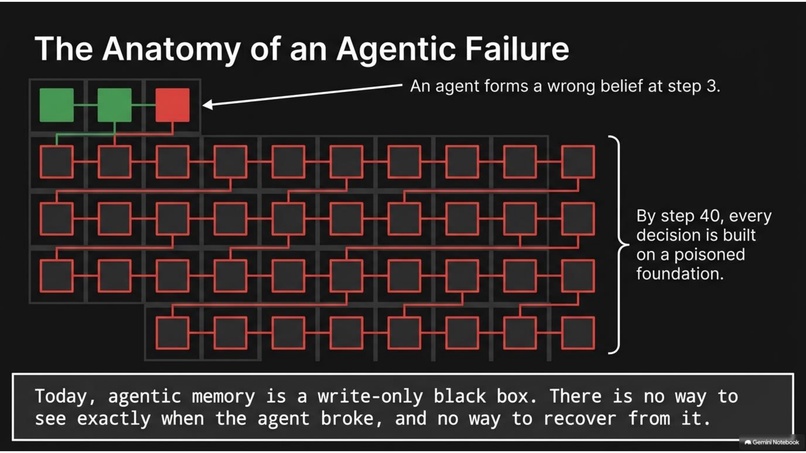  Rewind AI Agents Version Control – screenshot 3