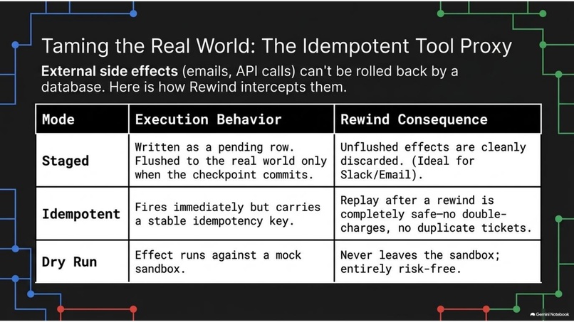  Rewind AI Agents Version Control – screenshot 8