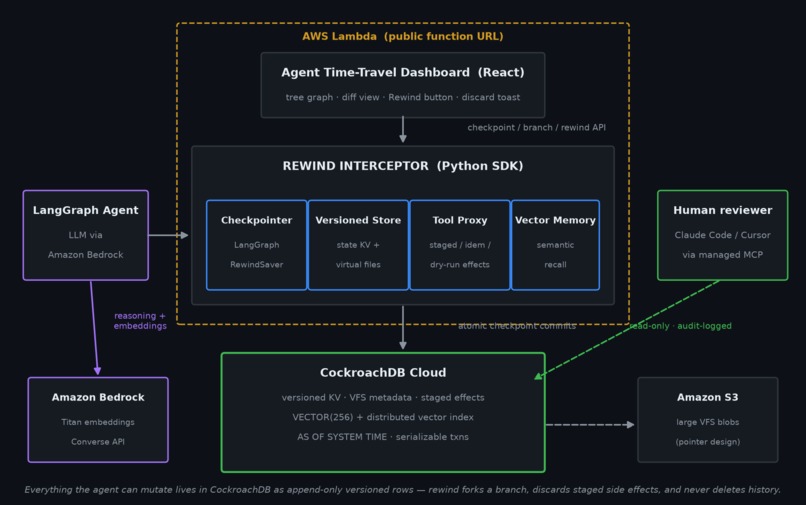  Rewind AI Agents Version Control – screenshot 1