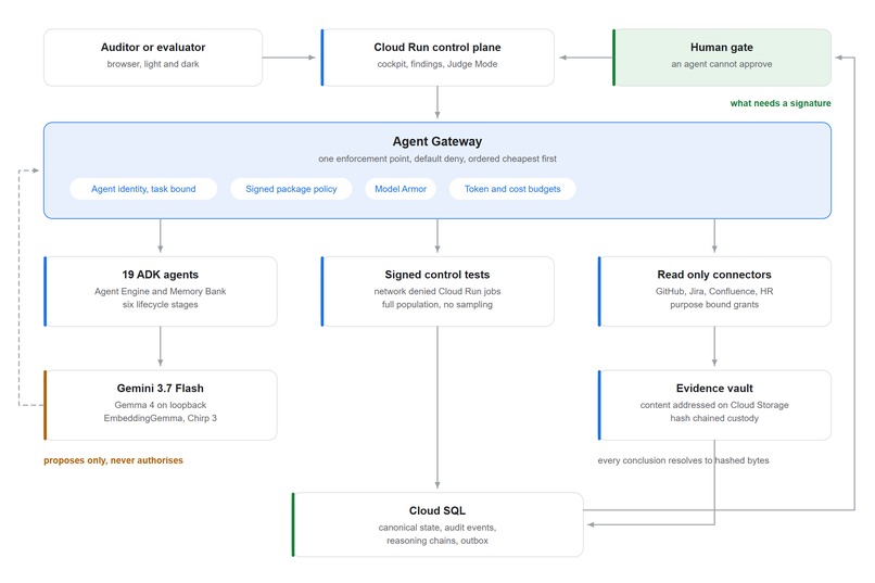 AssuranceOS, the internal audit function any company can run – screenshot 1