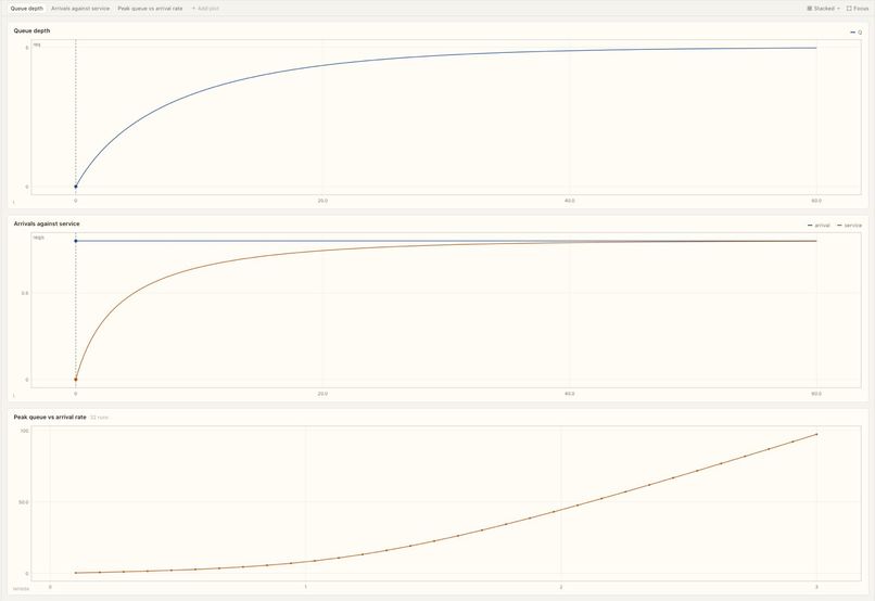 Manifold – screenshot 5