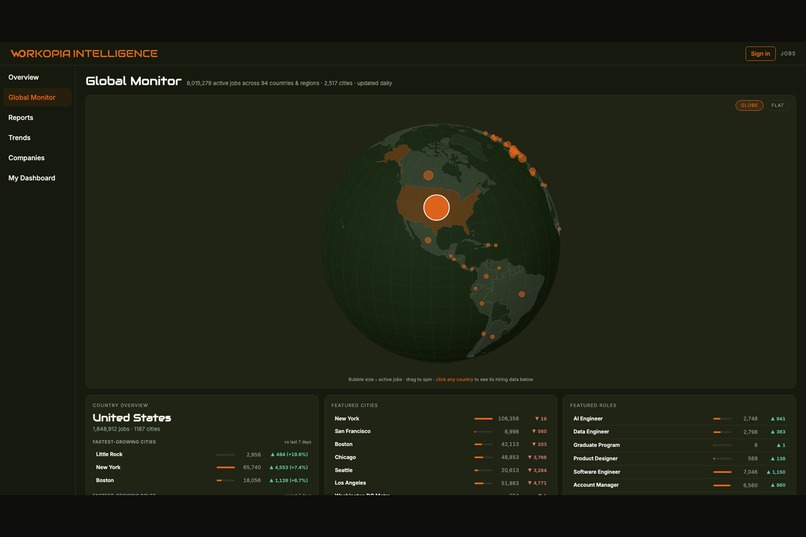 Workopia Hiring Intelligence – screenshot 2