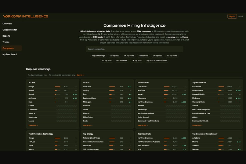 Workopia Hiring Intelligence – screenshot 3