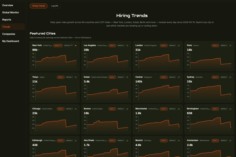 Workopia Hiring Intelligence – screenshot 5