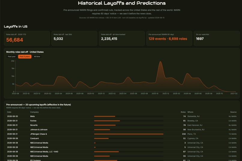 Workopia Hiring Intelligence – screenshot 6