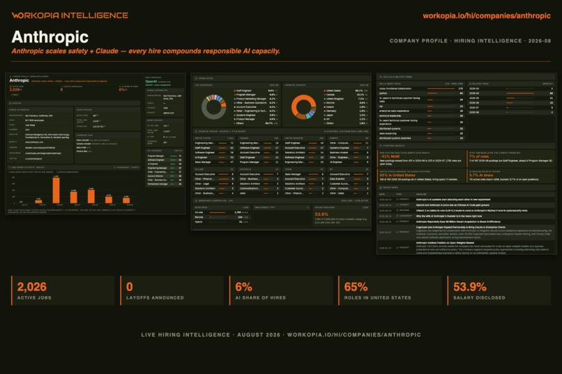 Workopia Hiring Intelligence – screenshot 4