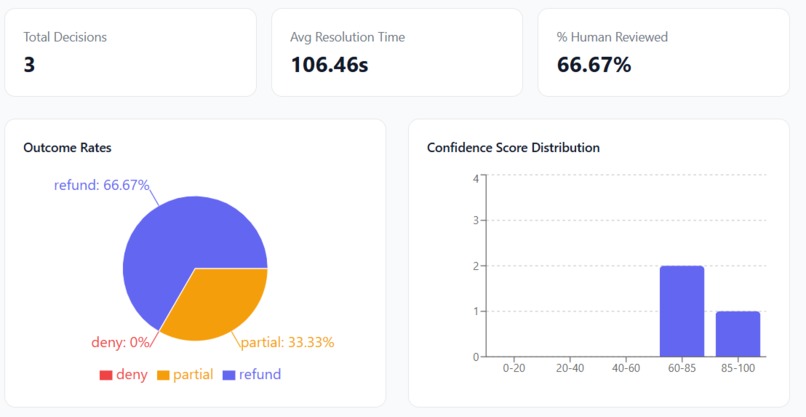 VeriDispute AI – screenshot 1