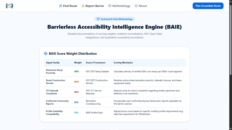Barrierless NYC – screenshot 2