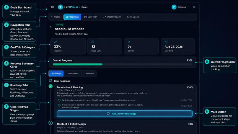 LetsPro.ai – screenshot 5