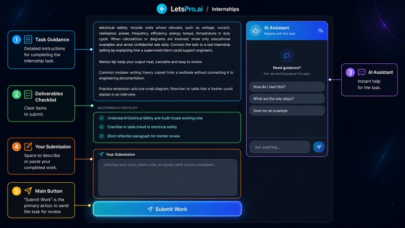 LetsPro.ai – screenshot 13