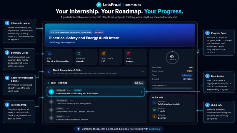 LetsPro.ai – screenshot 12