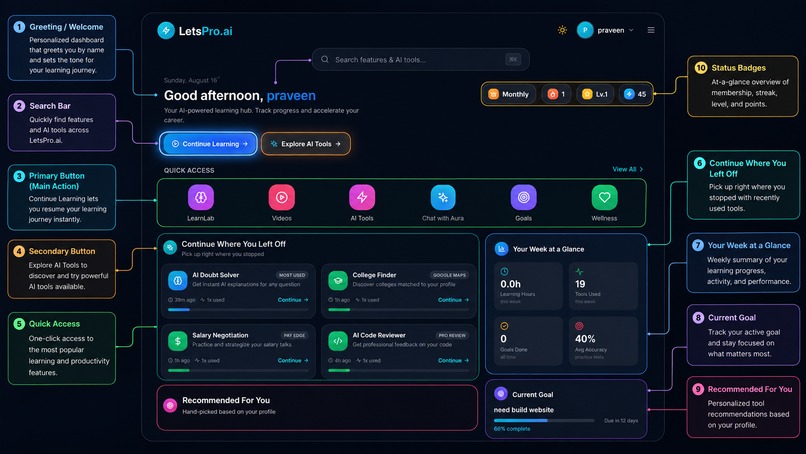 LetsPro.ai – screenshot 1