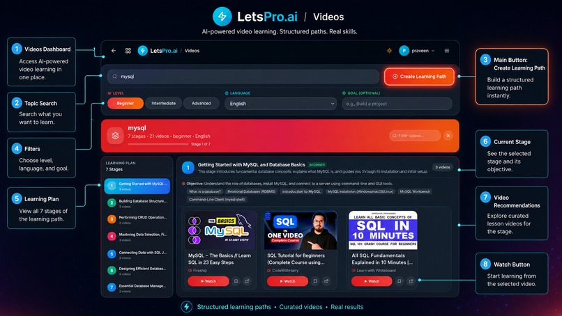 LetsPro.ai – screenshot 8
