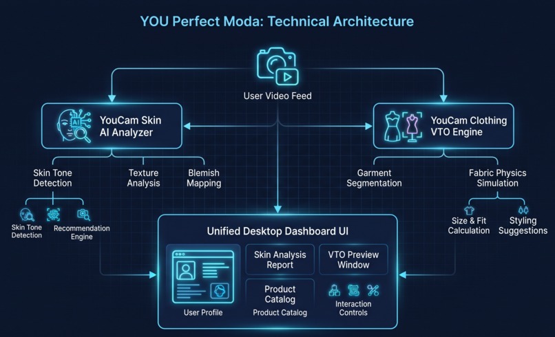 YOU Perfect Moda – screenshot 2
