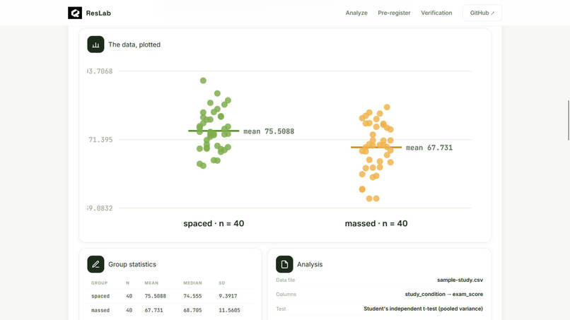 ResLab: The Lab Notebook for Verified Research – screenshot 3