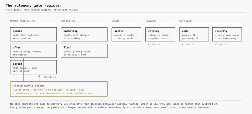 Meshyay – screenshot 10