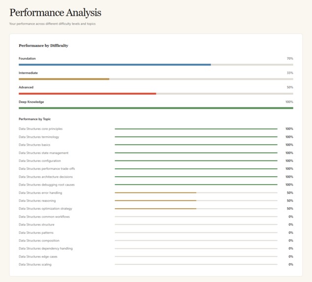 KNOWLYST – screenshot 4