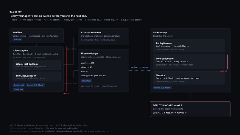 Backstop – screenshot 3