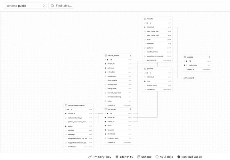 We Are Expecting – screenshot 15