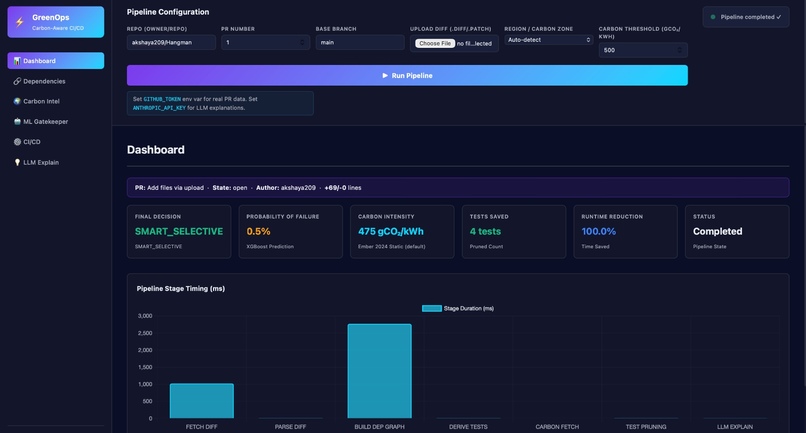 GridShift AI — Dynamic Carbon-Aware DevOps – screenshot 1