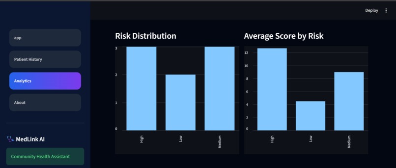MedLink AI – screenshot 8