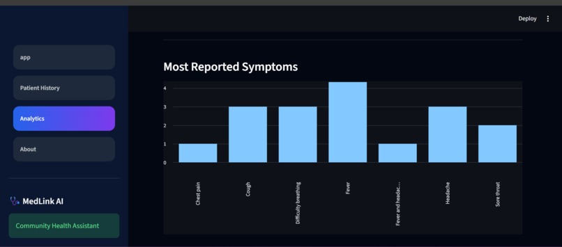 MedLink AI – screenshot 9