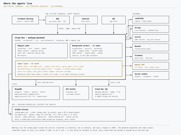 Meshyay – screenshot 12