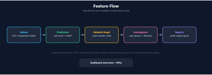 fraudverse-ai – screenshot 3