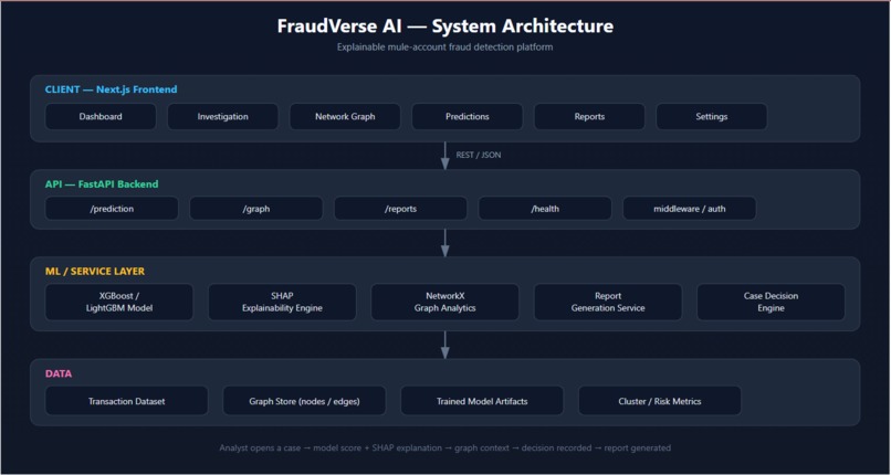 fraudverse-ai – screenshot 2