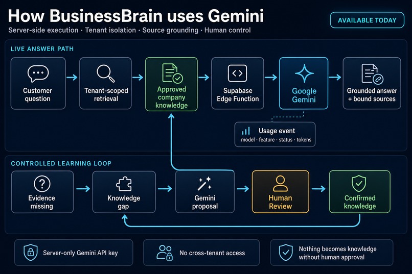    BusinessBrain – screenshot 7