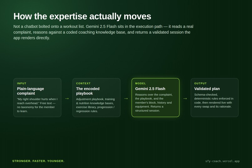 Stronger. Faster. Younger. – screenshot 3