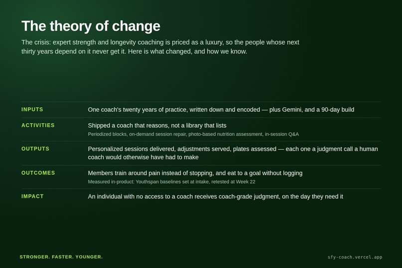 Stronger. Faster. Younger. – screenshot 4