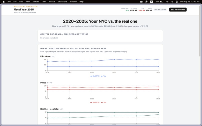 NYC Fiscal Simulator – screenshot 4