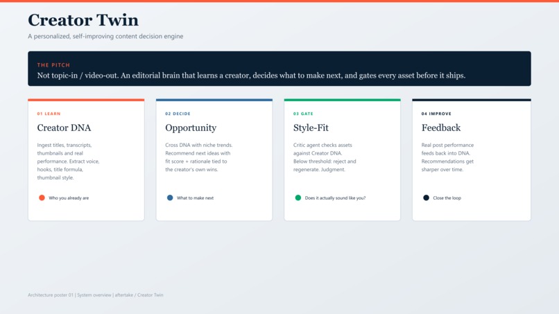 Aftertake – screenshot 1